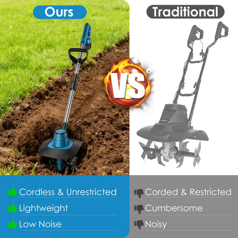 Cordless Tiller Cultivator,800W Electric Cordless Tiller Cultivator, 21V Battery Powered Soil Tiller with 6.69" Depth 8.66" Width, Handheld Garden Cultivator  for Garden Yard Planting